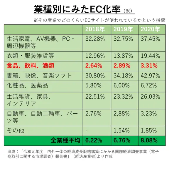 テーブル

自動的に生成された説明